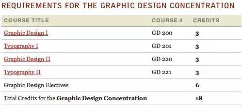 MICA Graphic Design Overseas Works Collection Course MICA Graphic Design Overseas Works Collection Course