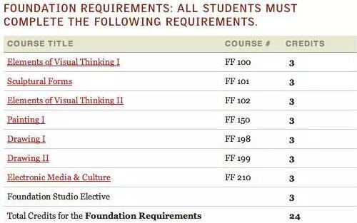 Graphic design for art study abroad Graphic design for art study abroad