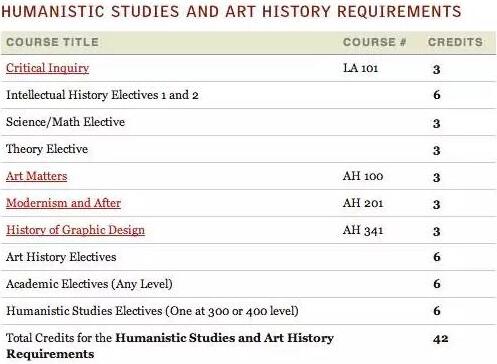 Graphic design for art study abroad Graphic design for art study abroad