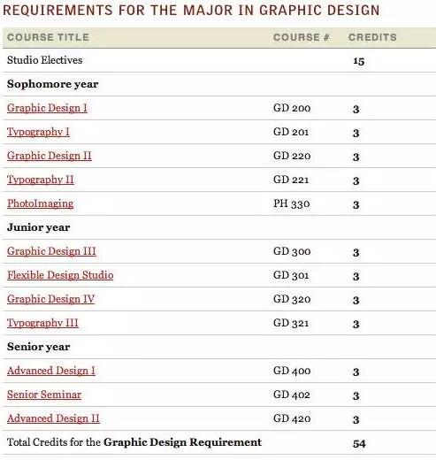 Graphic Design for Studying Abroad in American Art Graphic Design for Studying Abroad in American Art