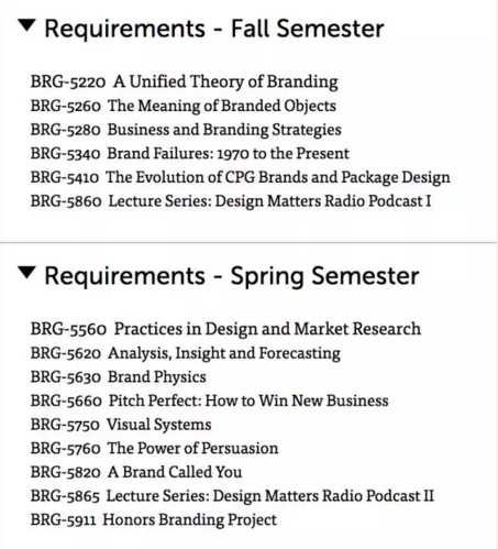 Art study institutions Art study institutions