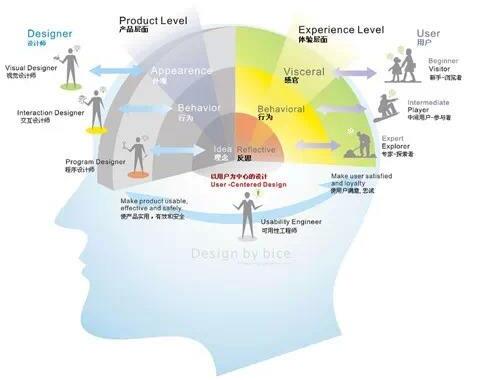 Study abroad in interactive design Study abroad in interactive design