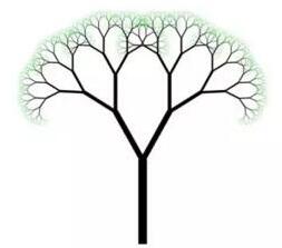 Interactive Design Collection Interactive Design Collection