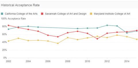 Studying in Graphic Design in the United States Studying in Graphic Design in the United States
