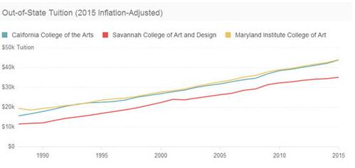Studying abroad in graphic design Studying abroad in graphic design