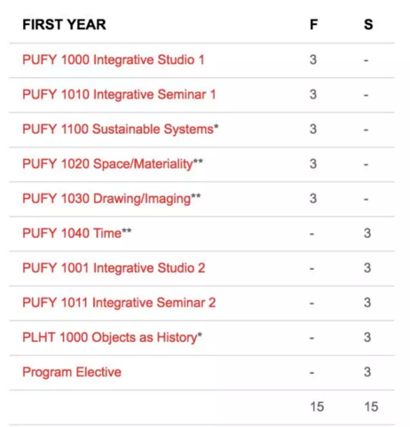 Go to Parsons Design Institute to study abroad Go to Parsons Design Institute to study abroad
