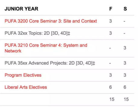 Application for art study abroad Application for art study abroad