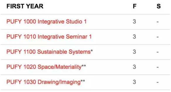 Art study abroad Parsons Art study abroad Parsons