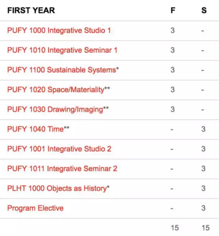 Application for art study abroad Application for art study abroad