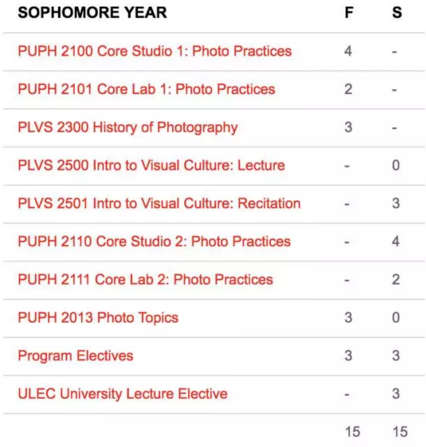 Application for Studying in American Arts Application for Studying in American Arts