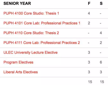 Application for art study abroad Application for art study abroad