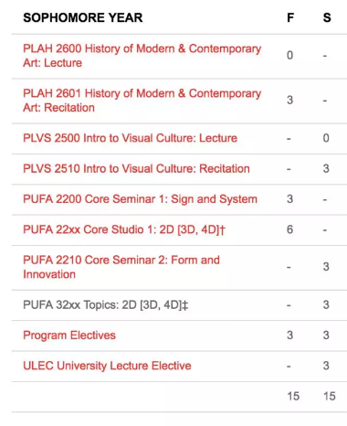  Parsons Pure Art Study Abroad, Natural Light Pure Art Collection Training