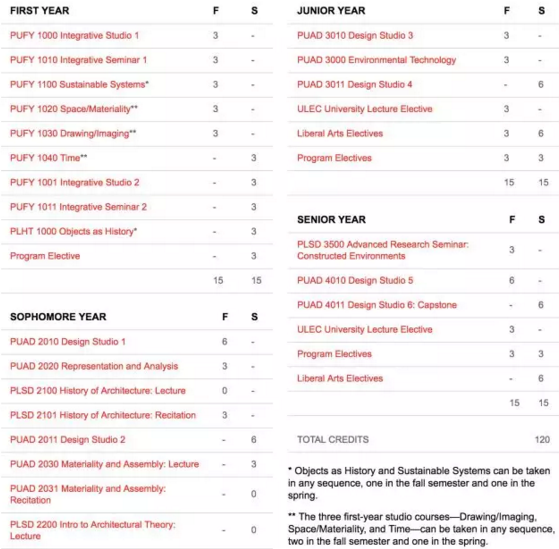 Architectural design for art study abroad Architectural design for art study abroad