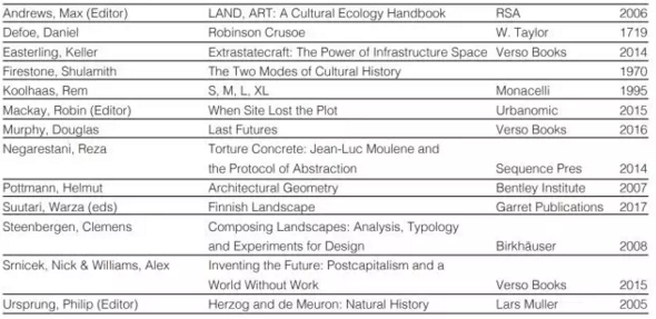 Study abroad in architectural design Study abroad in architectural design