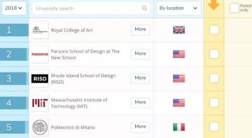 Global ranking of art and design universities Global ranking of art and design universities