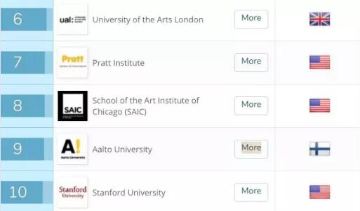 Global ranking of art and design universities Global ranking of art and design universities