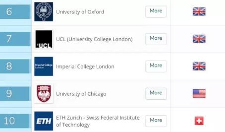 Ranking of art and design universities in the world Ranking of art and design universities in the world