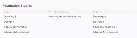 Illustration Design of Rhode Island School of Design Illustration Design of Rhode Island School of Design