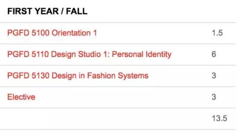 Parsons Fashion Design Parsons Fashion Design