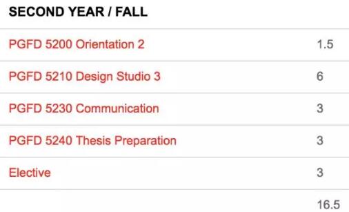 Parsons course Parsons course