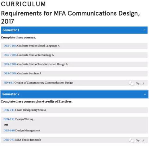 Postgraduate Interaction Design International Course Postgraduate Interaction Design International Course