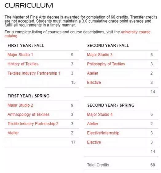 Application for Studying in American Arts Application for Studying in American Arts