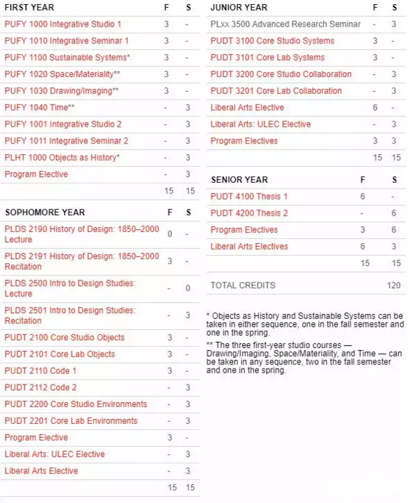 Parsons School of Design Application for Studying Abroad Parsons School of Design Application for Studying Abroad