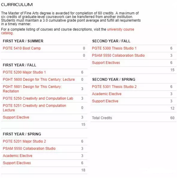 Art study abroad application Parsons School of Design Art study abroad application Parsons School of Design