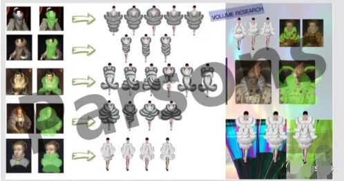  Zero Foundation Application for Studying Abroad Parsons Fashion Design