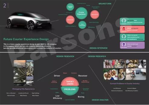 Art Study Application Parsons Art Study Application Parsons