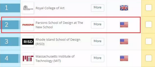 Parsons School of Design ranked second in QS World University Ranking Parsons School of Design ranked second in QS World University Ranking