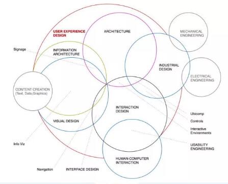 Design principles of interactive design works Design principles of interactive design works