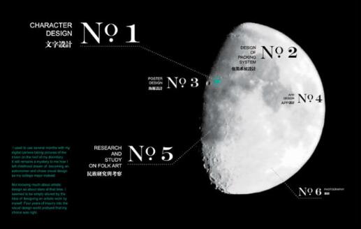 Architectural Works Architectural Works