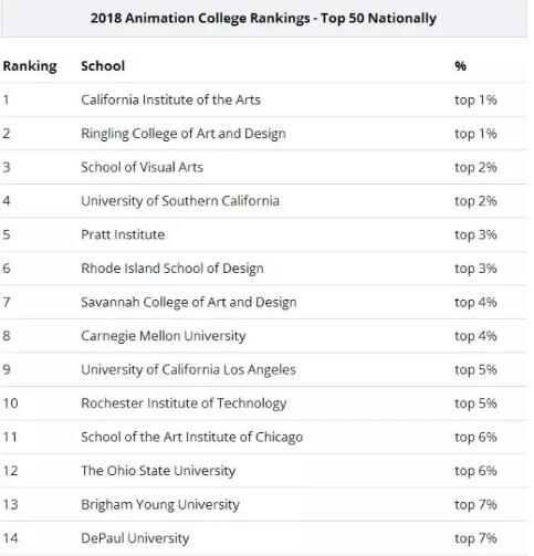 Ranking of Preet Academy of Arts Ranking of Preet Academy of Arts
