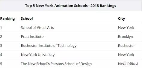 Pratt Animation Professional Ranking Pratt Animation Professional Ranking