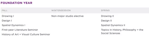 Rhode Island School of Design Illustrations Rhode Island School of Design Illustrations