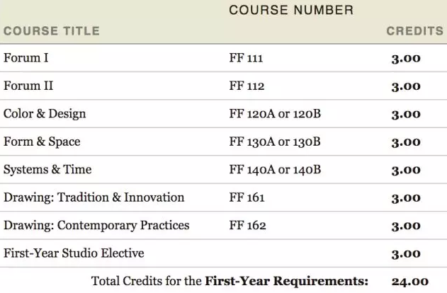 Maryland College of Arts Illustrator Course Maryland College of Arts Illustrator Course