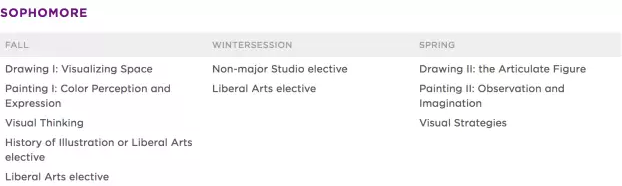 Illustration Design Professional Course of Rhode Island School of Design Illustration Design Professional Course of Rhode Island School of Design