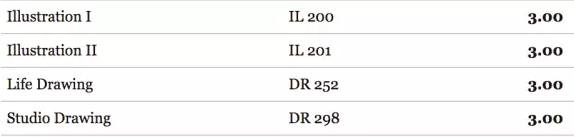 Curriculum of Illustrations at Maryland Academy of Arts Curriculum of Illustrations at Maryland Academy of Arts