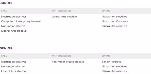 Illustration Design Professional Course of Rhode Island School of Design Illustration Design Professional Course of Rhode Island School of Design