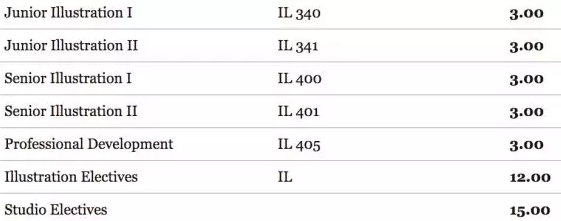 Study abroad in illustration design major of Maryland Academy of Arts Study abroad in illustration design major of Maryland Academy of Arts