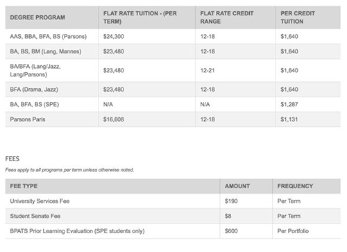 Tuition for studying abroad at Parsons School of Design Tuition for studying abroad at Parsons School of Design