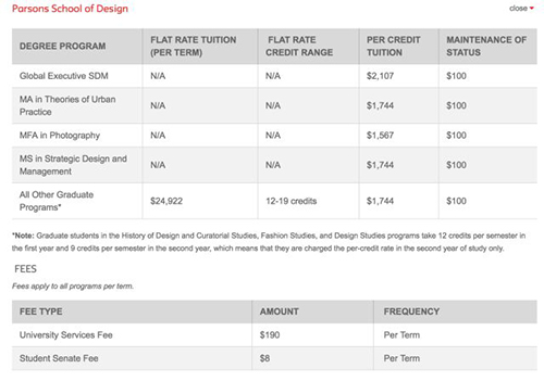 Tuition for graduate students studying in Parsons Design Institute Tuition for graduate students studying in Parsons Design Institute