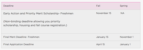 Application date for studying at Chicago Academy of Arts Application date for studying at Chicago Academy of Arts