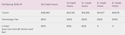 Chicago Academy of Arts tuition Chicago Academy of Arts tuition