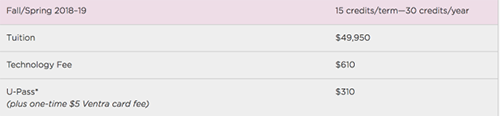 Tuition for graduate students studying at the Chicago Academy of Arts Tuition for graduate students studying at the Chicago Academy of Arts