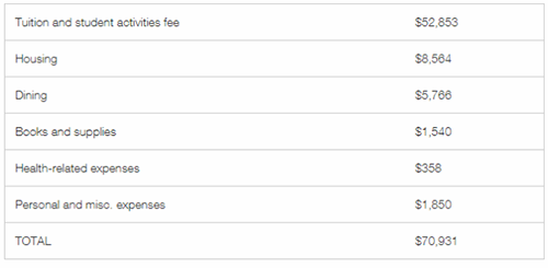Cornell University tuition Cornell University tuition