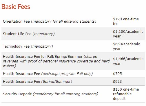 Tuition of Maryland Academy of Arts Tuition of Maryland Academy of Arts