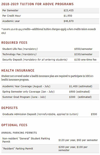 Tuition for postgraduate students studying at Maryland College of Arts Tuition for postgraduate students studying at Maryland College of Arts