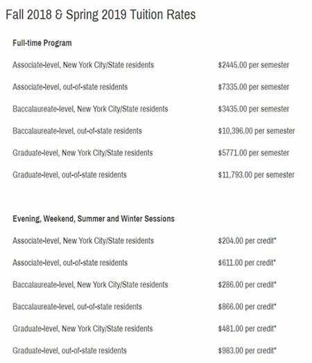 Tuition for undergraduate study in New York Fashion College Tuition for undergraduate study in New York Fashion College